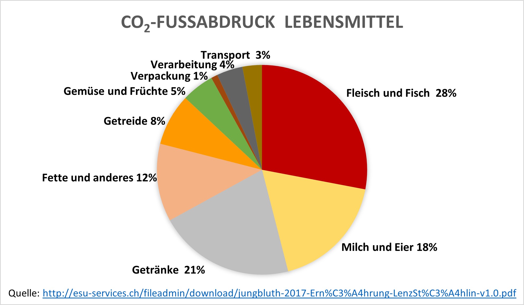 co2fussabdruckessen_ESU-SERVICES